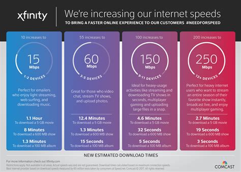 Faster speeds have arrived, find your new number here | Comcast California