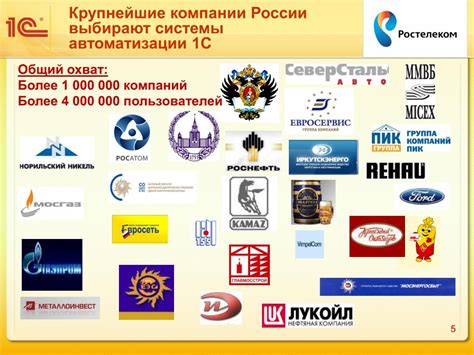Крупные российские компании список: 100 самых крупных компаний России
