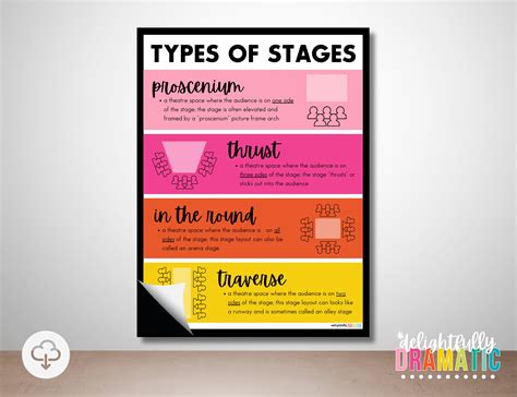 Types of Stages Theatre Posters *DIGITAL DOWNLOAD* | Drama Classroom Decor, Theater Printables ...