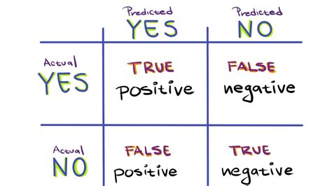 Image result for Machine Learning On Scratch