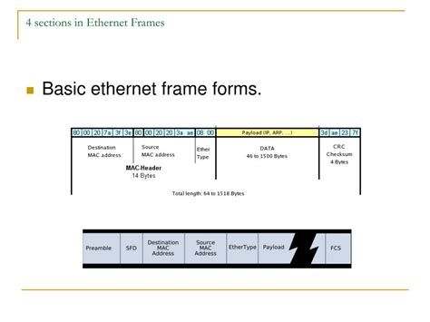 Image result for Ethernet Data Frame Packet