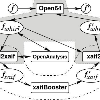 Image result for Subroutine Fortan Program