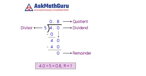 What is 4 by 5 as decimal | Fraction to decimal conversion