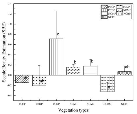 Exploring the Relationship between Forest Scenic Beauty with Color ...