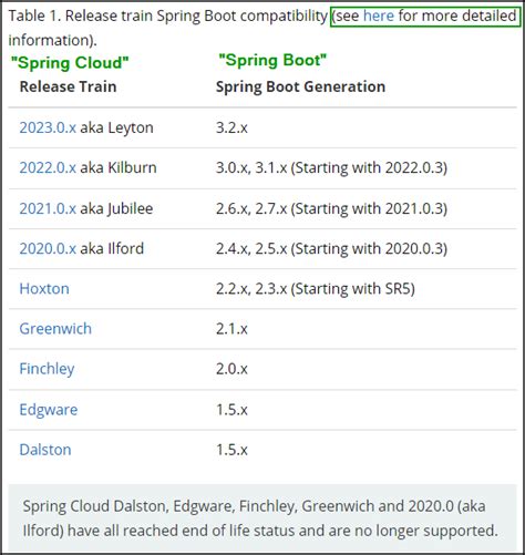 Image result for Spring Boot Java Compatibility Matrix