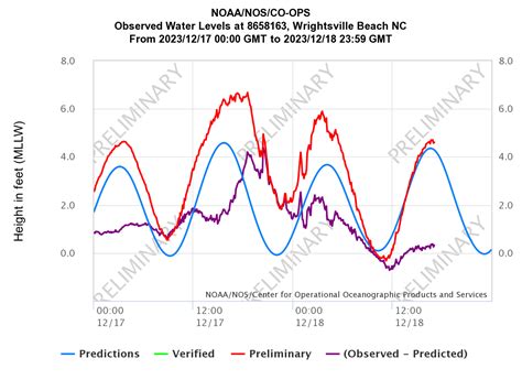 Coastal Storm: December 17-18, 2023