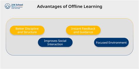 Online Learning vs Offline Learning: Key Differences Explained!