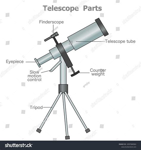 Telescope 的图像结果