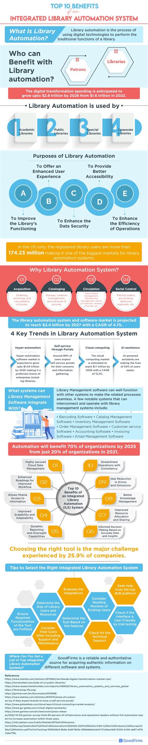 Image result for Library Automation Software