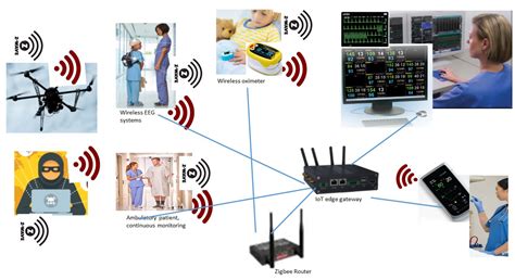 A Cyber Risk Assessment Approach to Federated Identity Management ...