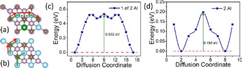 Diffusion Energy 的图像结果