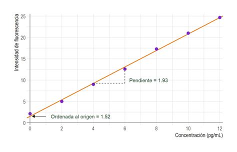 Image result for Progressive and Iterative Multiple Sequence Alignment Method Difference