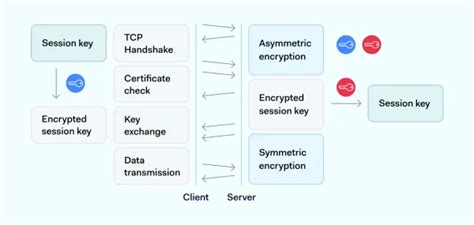 Image result for Encrypt Internet
