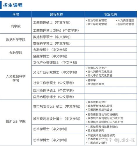 内地生如何申请澳门大学硕士研究生 - 知乎