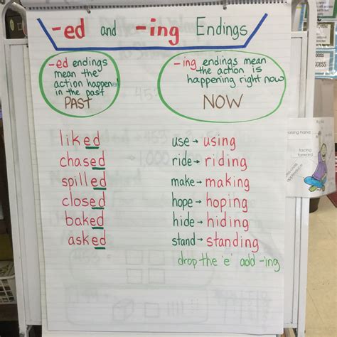 Verbs Ending In Ing