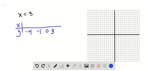 How do you graph the equation y=-x+3? | Socratic