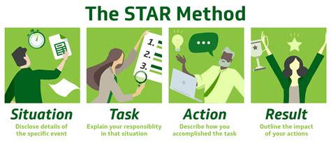Image result for Star Behavioral Interview Questions
