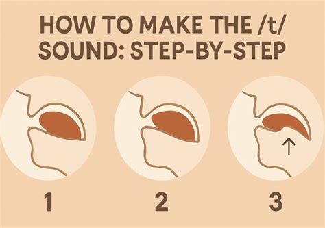 Sound of T 的图像结果