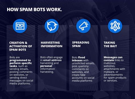 Image result for How to Make a Spam Bot without Coding On PC