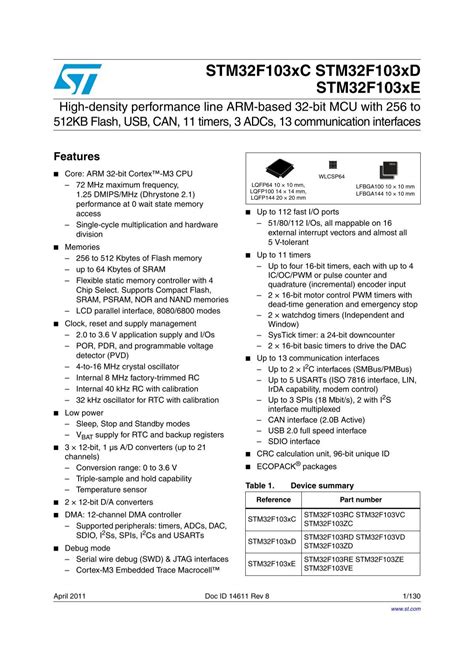 Image result for STM32 Microcontroller DataSheet