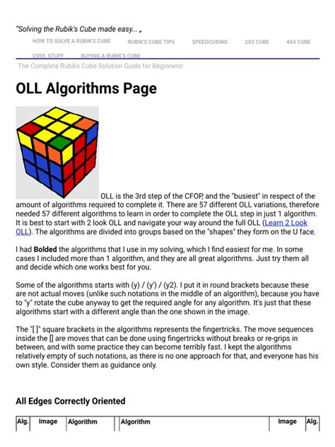 Oll Algorithms Cases 的图像结果