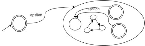 Regular Expression in Automata Theory 的图像结果