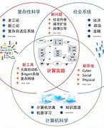 Image result for 复杂性