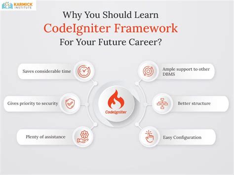Learn CodeIgniter 的图像结果