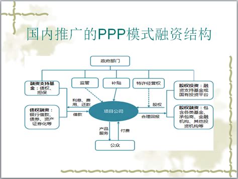 《PPP模式及其发展趋势研究》_专家文章_新闻动态_汉哲商学院