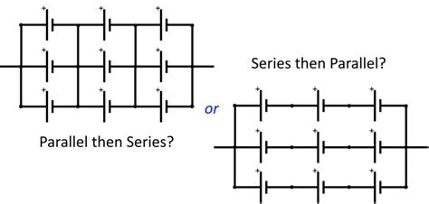 Parallel Battery Packs - Battery Design