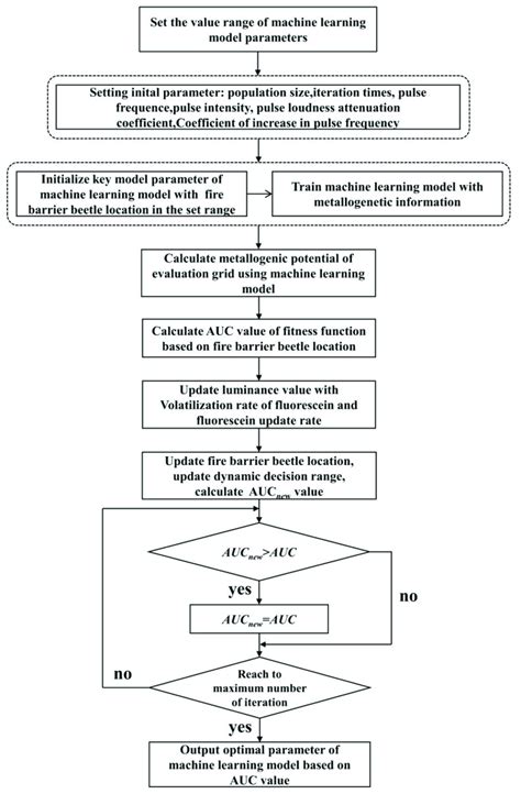 Image result for Firefly Optimization Algorithm