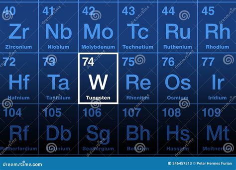 Tungsten, or Also Wolfram, on the Periodic Table of the Elements Stock Illustration ...