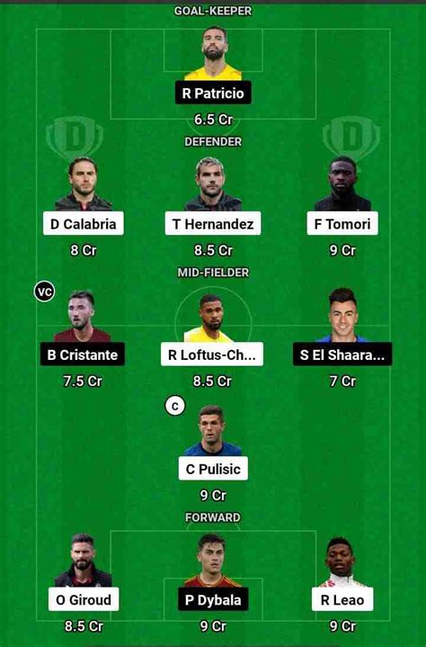 MIL vs ROM Dream11 Prediction, Serie A: AC Milan vs AS Roma Match ...