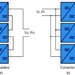 Image result for Simple Parallel Bus Full Form