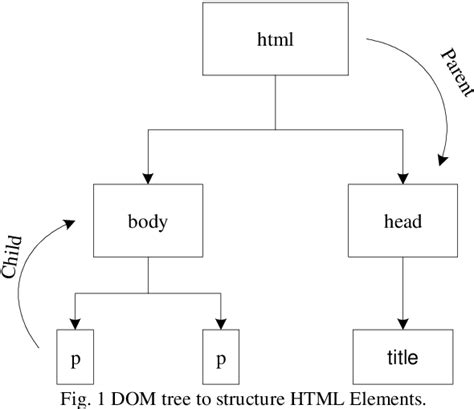 Image result for How to Write Algorithm in HTML Program