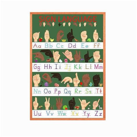 American Sign Language Alphabet Poster for Classroom Wall ASL Alphabet ...