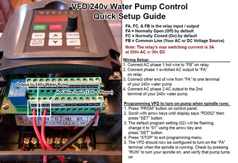 VFD Configuration 的图像结果