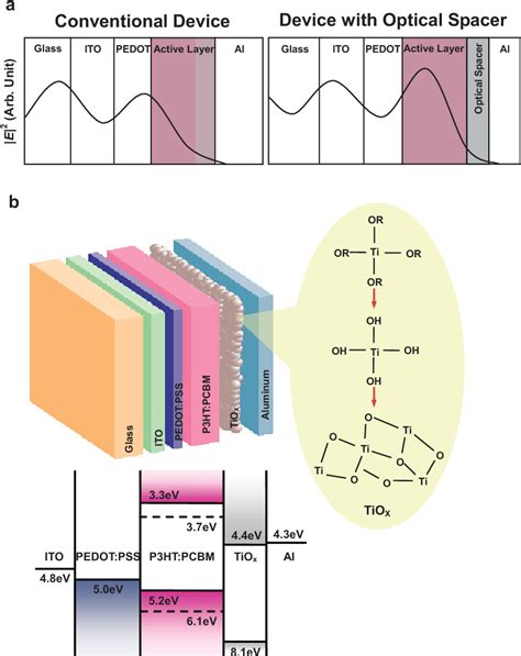 Image result for Triangulated irregular network TIN Visualization