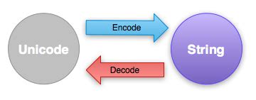 Python Decode 的图像结果
