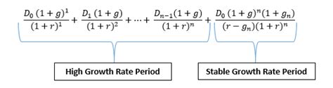 Image result for Perpetual Growth Model Formula Example