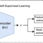 Pre-Code Step-Ins 的图像结果