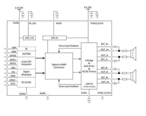 Image result for Audio Compression System Block Diagram