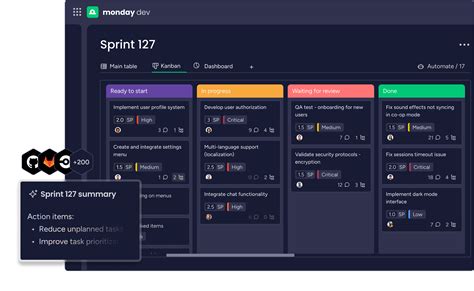 Image result for Monday.com User Guide