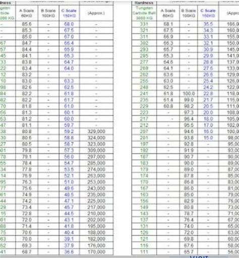 1. Calculate the temporary and permanent hardness of a water sample ...