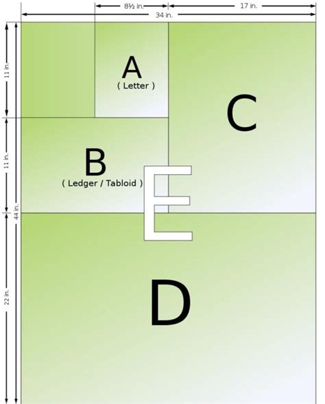 Image result for Web Development Structure