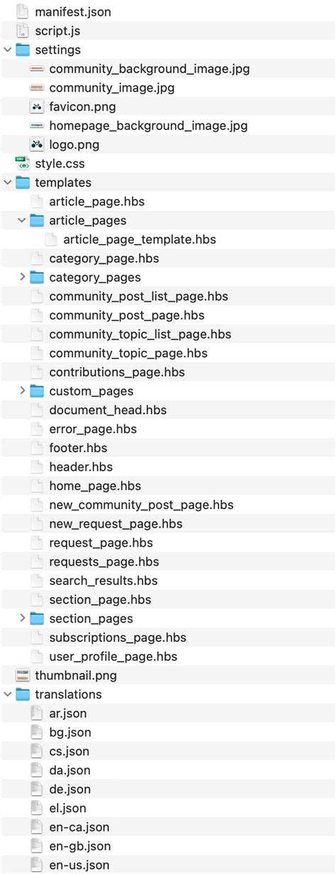 Image result for HTML Manifest File