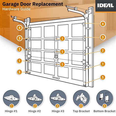 Garage Door Hinge Placement