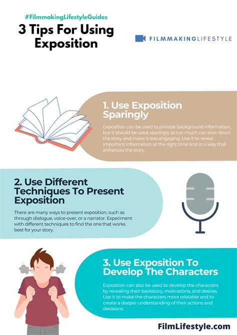 Image result for Exposition Essay Format