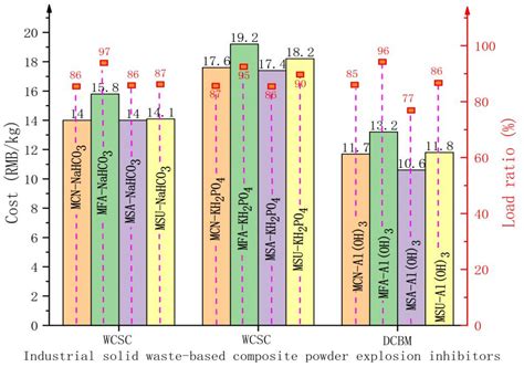 Image result for Powder Explosion
