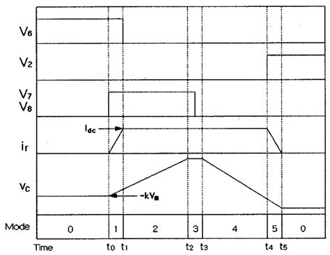 Image result for Commutation Circuit Implement in MATLAB